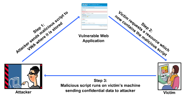 owasp1e