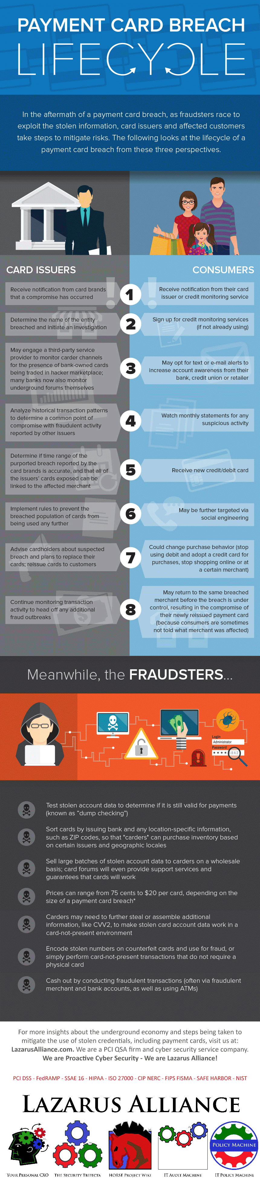 payment-card-breach-lifecycle-2015012101-860x3920