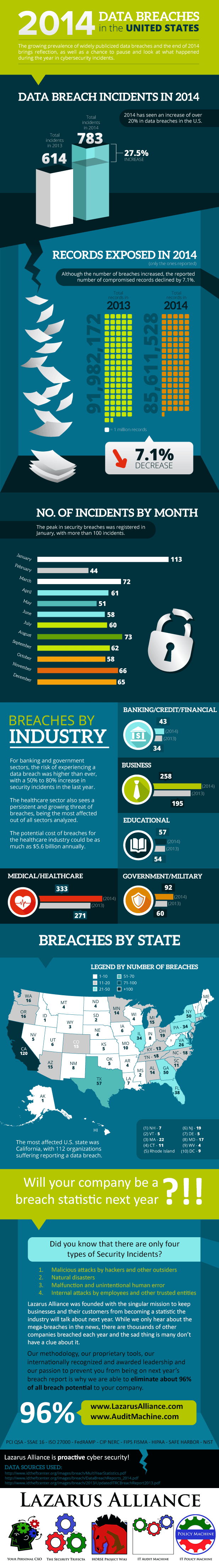 2014-US-Data-Breaches-Infographic